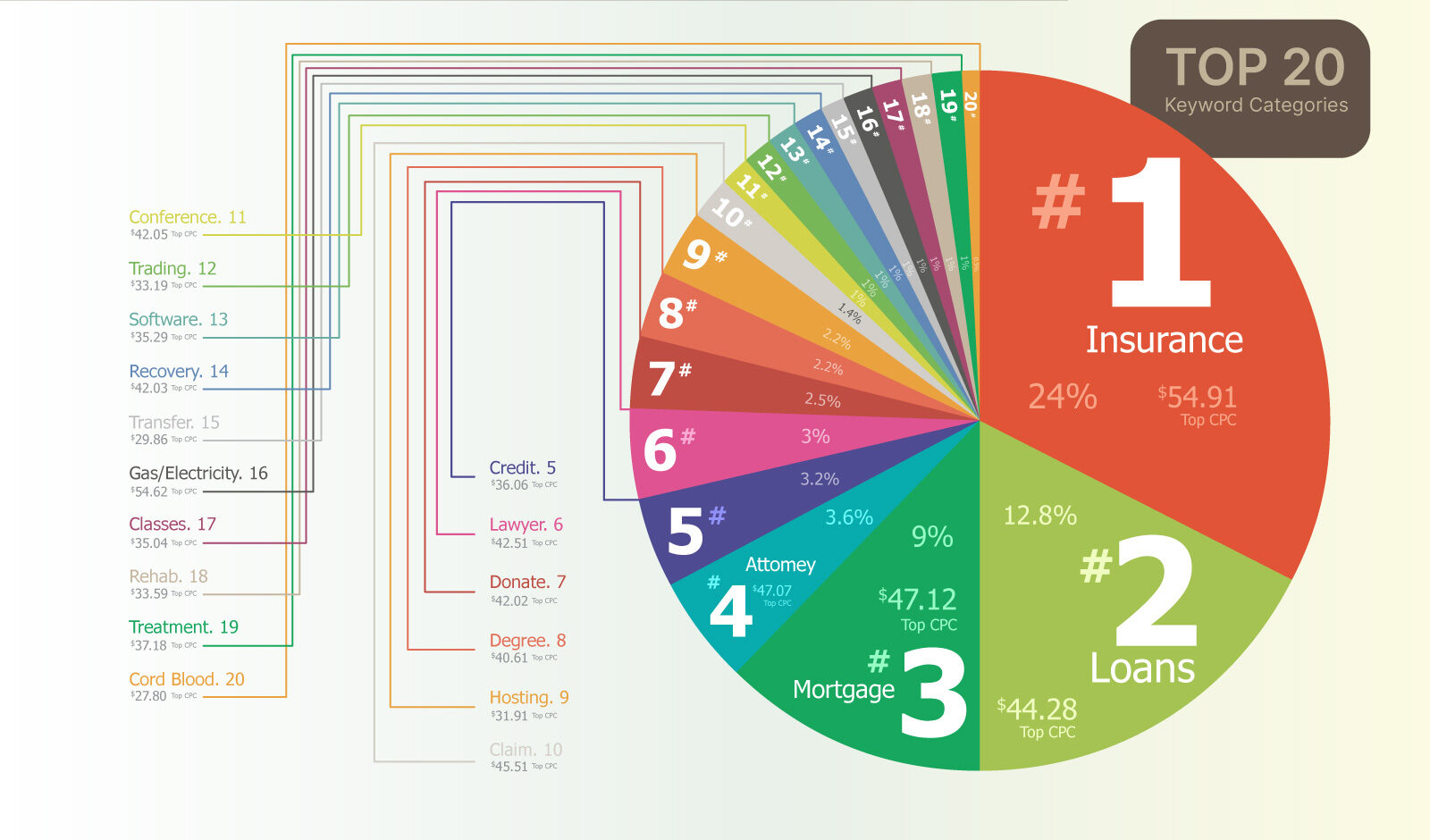 icon-medias-What are the most expensive keywords in Google Ads e1748979636656